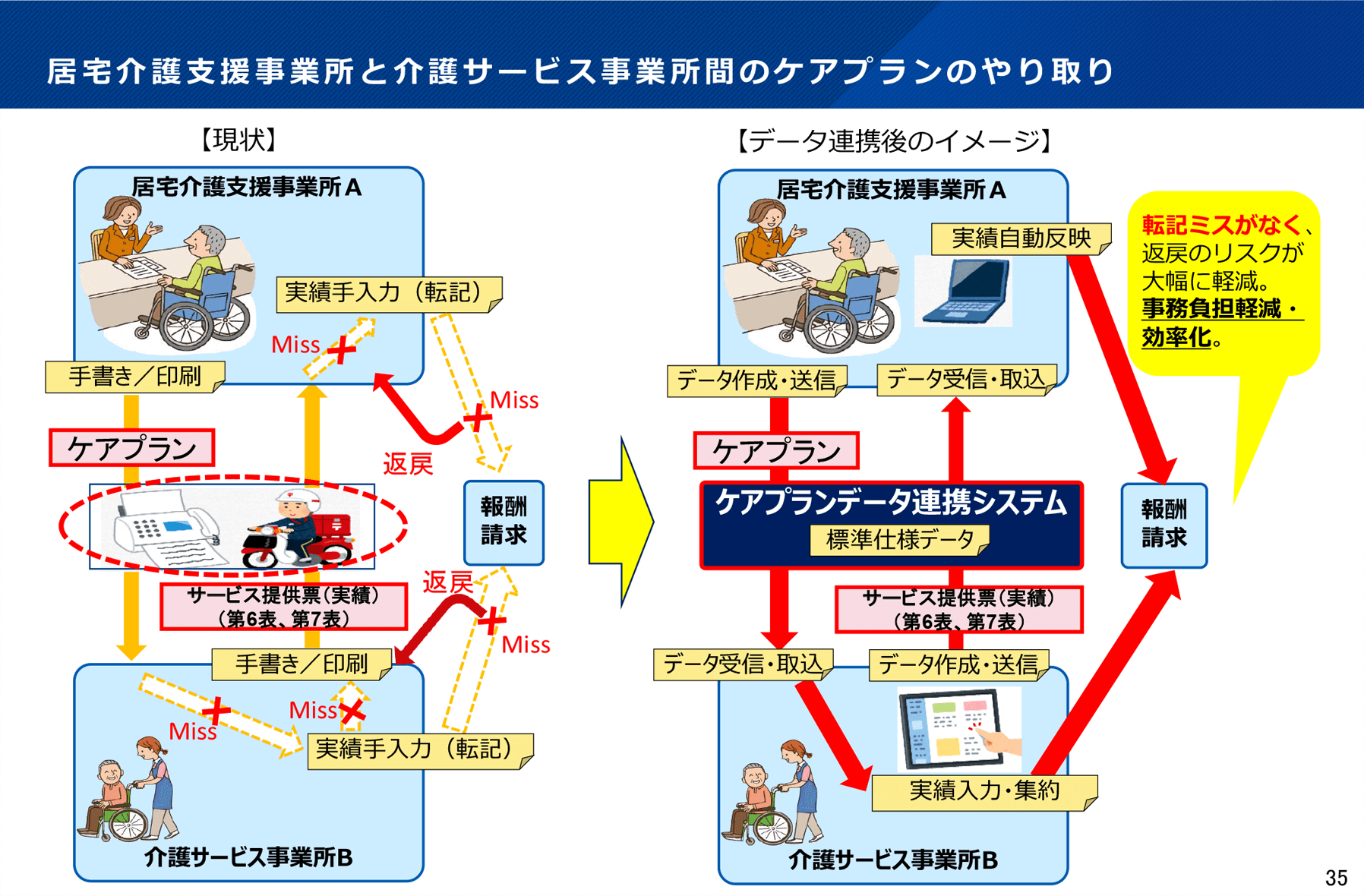 厚生労働省資料画像